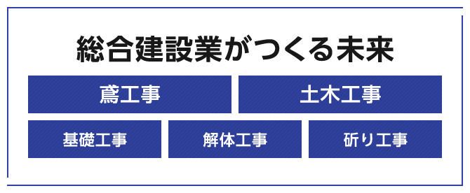 総合建設業がつくる未来